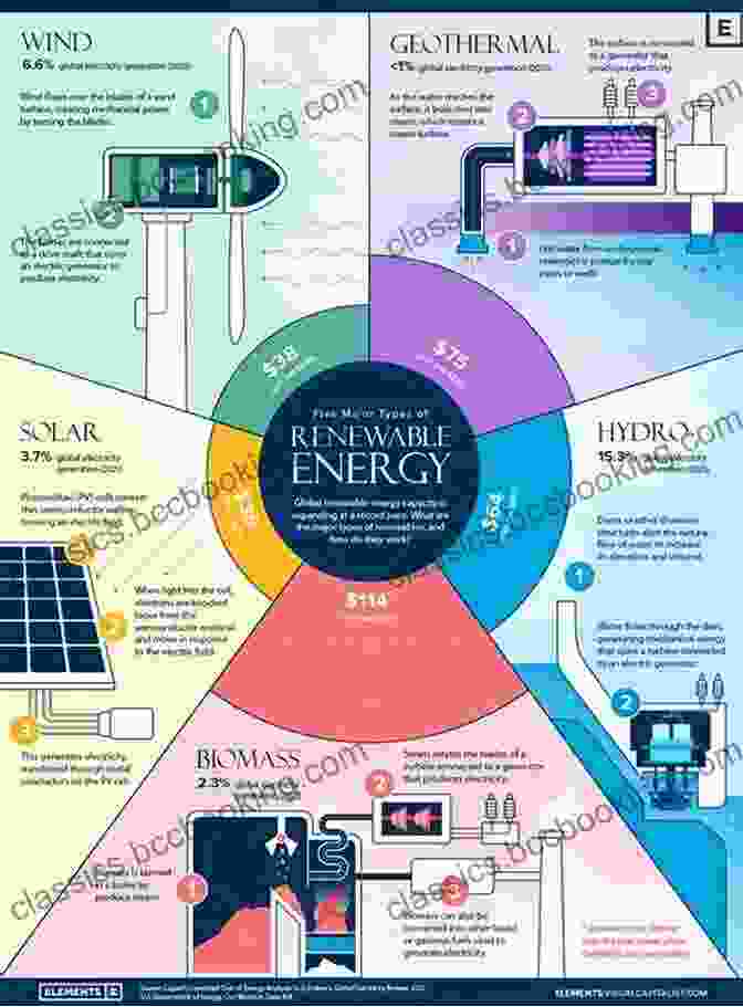 A Graphic Depicting The Transition To Renewable Energy Sources. The Prize: The Epic Quest For Oil Money Power
