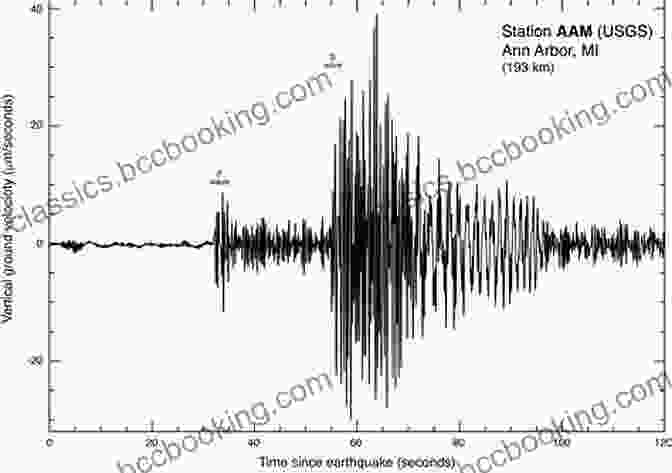 A Seismograph Records The Seismic Waves Of An Earthquake. Earthquake Prediction: Dawn Of The New Seismology