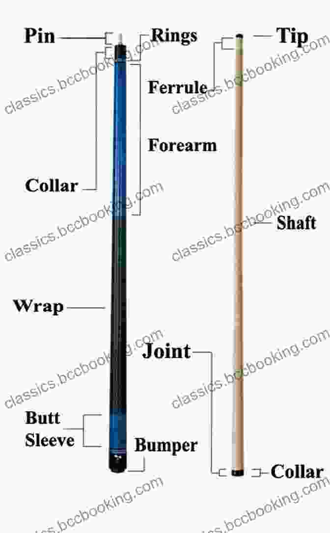 Anatomical Diagram Of A Pool Cue, Showcasing The Butt, Shaft, Ferrule, And Tip The Illustrated Principles Of Pool And Billiards