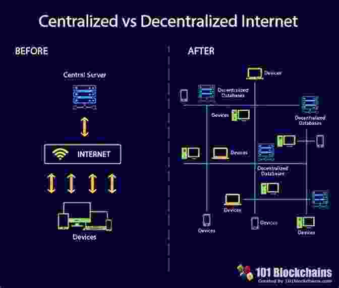 Bitcoin Network Represented By A Decentralized Network Of Computers Attack Of The 50 Foot Blockchain: Bitcoin Blockchain Ethereum Smart Contracts