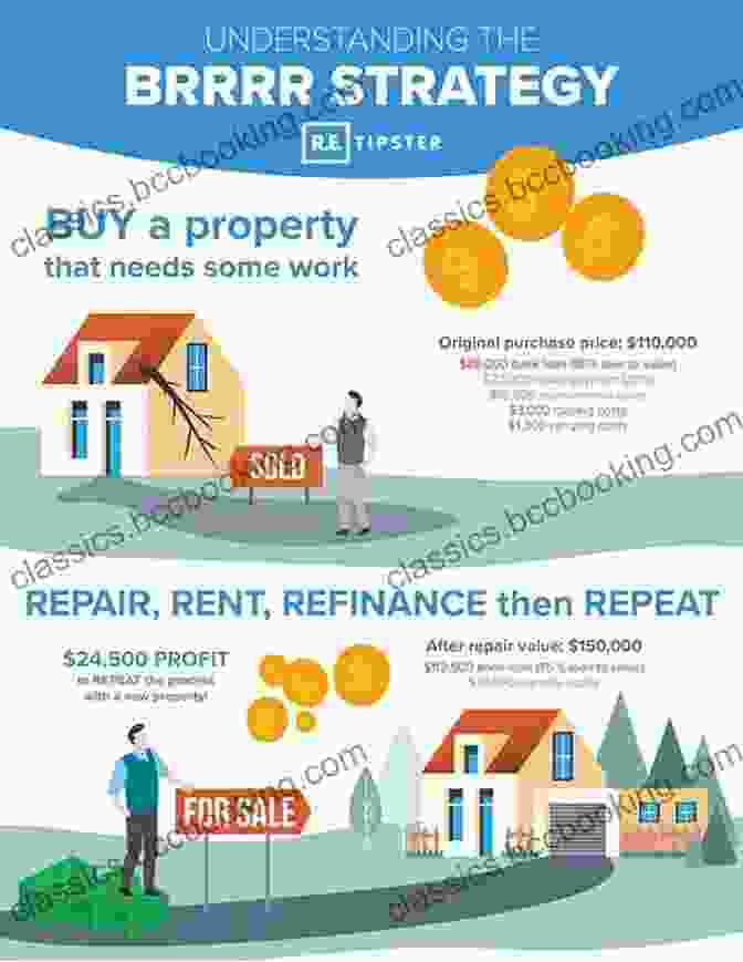 BRRRR Rental Property Investment Strategy Buy Rehab Rent Refinance Repeat: The BRRRR Rental Property Investment Strategy Made Simple