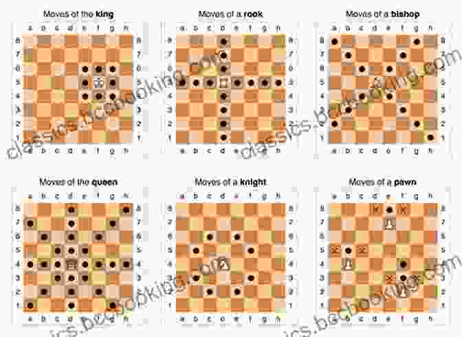 Chess Board Showcasing Fundamental Piece Movements And Positions The Perfect Stock: How A 7000% Move Was Set Up Started And Finished In An Astonishing 52 Weeks
