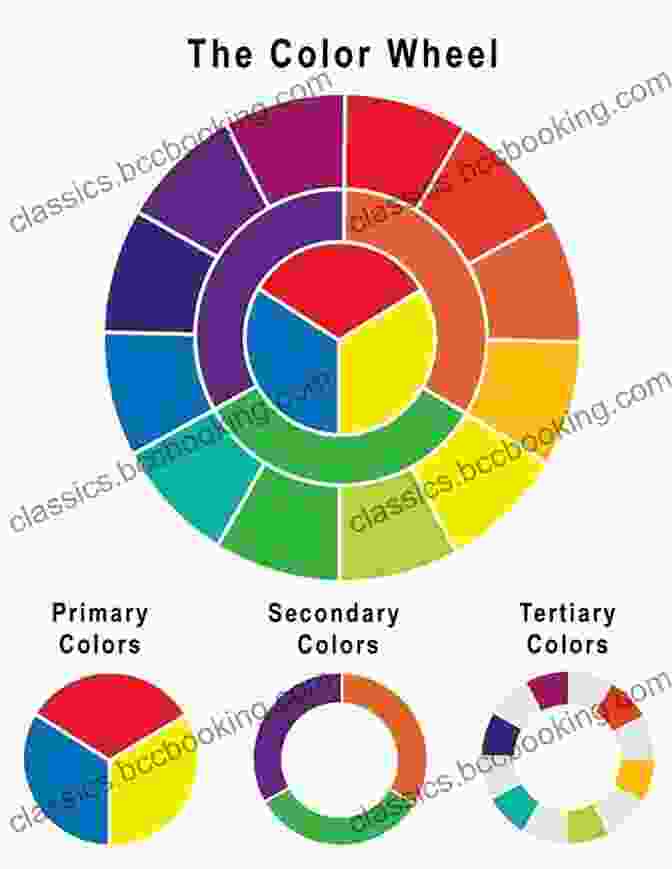 Color Wheel Showing The Primary, Secondary, And Tertiary Colors Colour Third Edition: A Workshop For Artists Designers