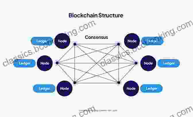 Diagram Of A Blockchain Showing Blocks, Transactions, And Hash Pointers Attack Of The 50 Foot Blockchain: Bitcoin Blockchain Ethereum Smart Contracts