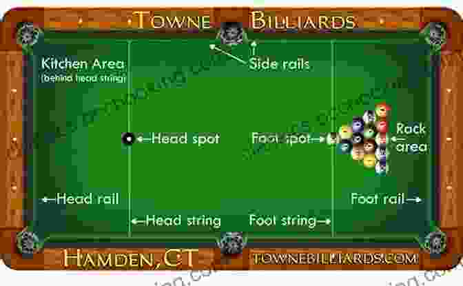 Diagram Of A Pool Table, Illustrating The Arrangement Of Balls In The Starting Position Of A Game Of 8 Ball The Illustrated Principles Of Pool And Billiards