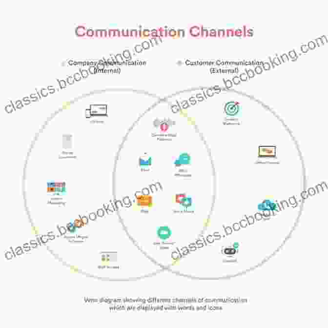 Establishment Of Communication Channels Effective Transition From Design To Production (Resource Management)