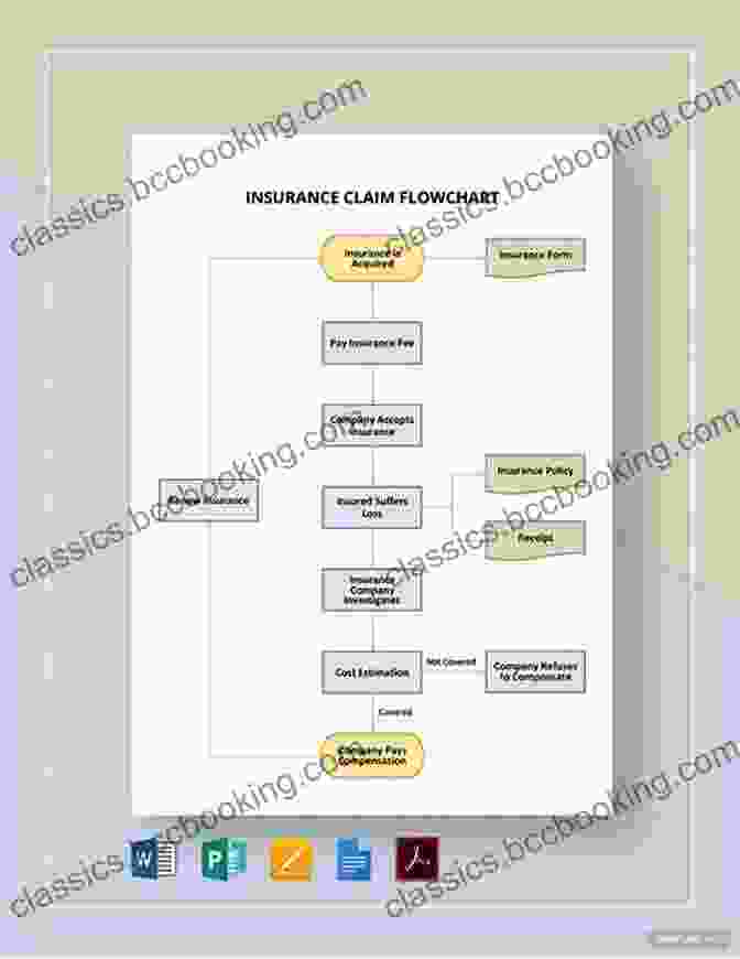 Flow Chart Of Insurance Marketing Techniques The Official Guide To Selling Insurance For New Agents: Discover How To Start And Sustain A Successful Career Selling Insurance While Avoiding The Most Common Pitfalls Plaguing New Agents