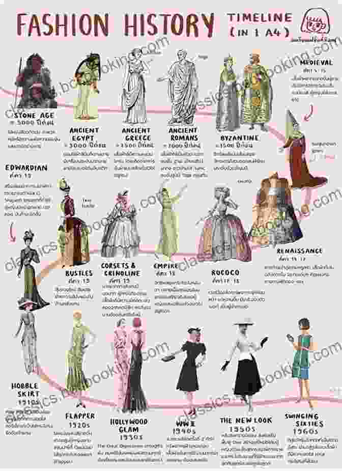 Historical Evolution Of Couture, From Medieval To Modern Times Creative Careers In Fashion: 30 Ways To Make A Living In The World Of Couture