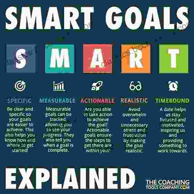 Image Demonstrating The Importance Of Setting SMART Goals The 5 Principles Of Human Performance: A Contemporary Updateof The Building Blocks Of Human Performance For The New View Of Safety