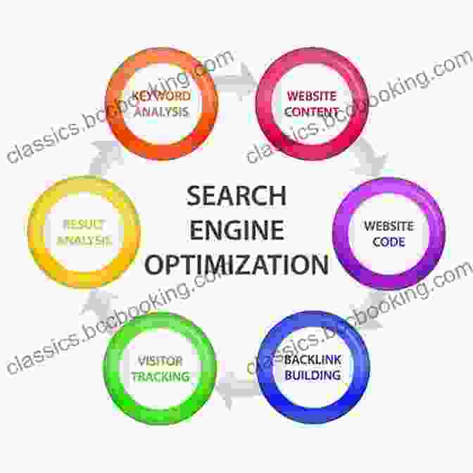 Importance Of On Page Optimization For SEO TOP 10 SEO TIPS (EZ Website Promotion)