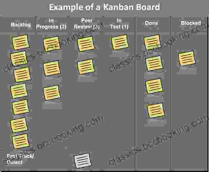 Kanban Board With Cards Representing Work Items Kanban David J Anderson