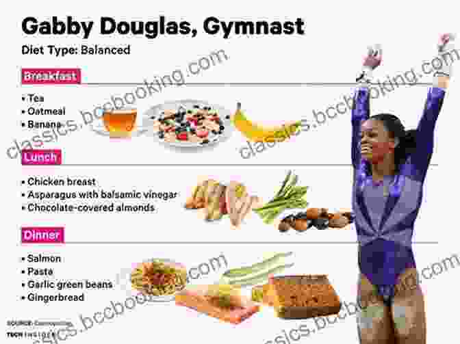 Nutrition For Gymnastics: Fueling Champions The Science Of Gymnastics: Advanced Concepts