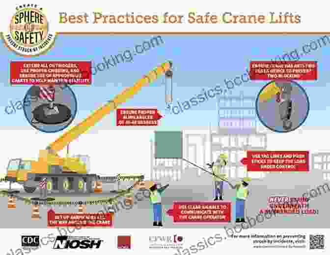 Overview Of Safety Measures And Regulations For Tractor Trailer Operation Student Driver S Guidelines And Instructional Manual For Tractor Trailer Operation: A Guide For Passing The CDL A Hands On Test