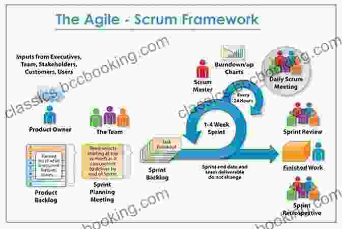 Scrum Framework Overview The Epic Guide To Agile: More Business Value On A Predictable Schedule With Scrum