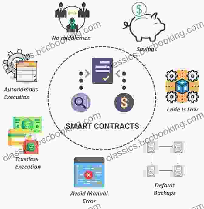 Smart Contract Being Executed On A Blockchain Network Attack Of The 50 Foot Blockchain: Bitcoin Blockchain Ethereum Smart Contracts