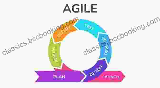The Agile Development Process The Innovation Tools Handbook Volume 2: Evolutionary And Improvement Tools That Every Innovator Must Know