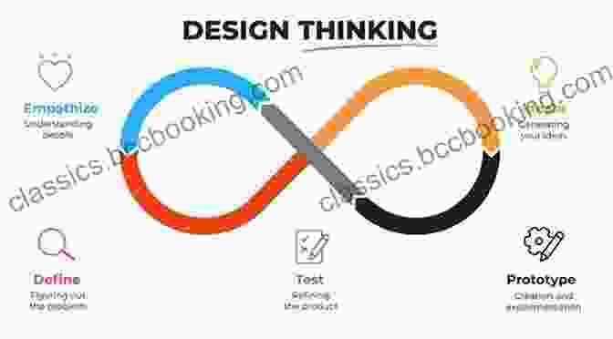 The Design Thinking Process The Innovation Tools Handbook Volume 2: Evolutionary And Improvement Tools That Every Innovator Must Know