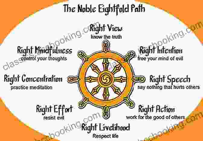 The Noble Eightfold Path, A Spiritual Tapestry Leading To Enlightenment. Under The Bodhi Tree: A Story Of The Buddha