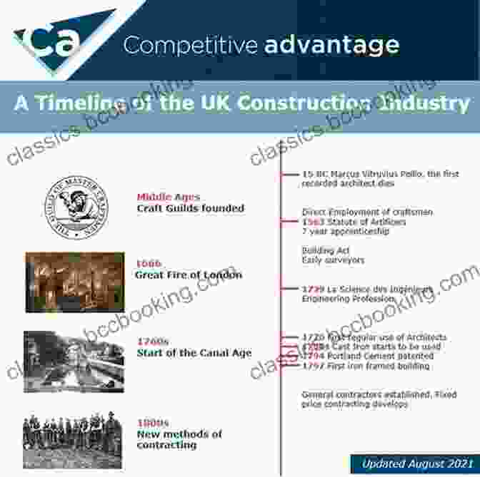 The UK Construction Industry Has Undergone A Significant Transformation Over The Past Few Decades, Driven By A Series Of Reform Initiatives Aimed At Improving Efficiency, Quality, And Sustainability. Change In The Construction Industry: An Account Of The UK Construction Industry Reform Movement 1993 2003 (Routledge Studies In Business Organizations And Networks 36)