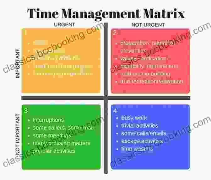 Time Management Matrix Illustrating How To Prioritize Tasks Based On Importance And Urgency. Managing Oneself (Harvard Business Review Classics)