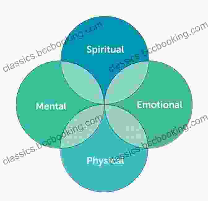Wheel Representing The Five Dimensions Of Energy Management: Physical, Emotional, Mental, Spiritual, And Interpersonal. Managing Oneself (Harvard Business Review Classics)