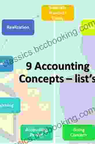 Key Concepts In Accounting And Finance